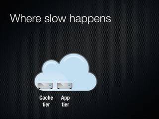 Form Fits Function: Choosing IaaS, Pa