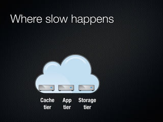 Form Fits Function: Choosing IaaS, Pa