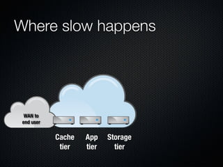 Form Fits Function: Choosing IaaS, Pa