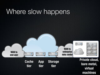 Form Fits Function: Choosing IaaS, Pa