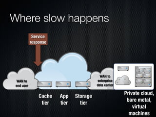 Form Fits Function: Choosing IaaS, Pa