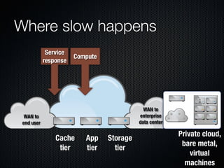 Form Fits Function: Choosing IaaS, Pa