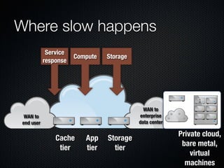 Form Fits Function: Choosing IaaS, Pa