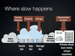 Form Fits Function: Choosing IaaS, Pa