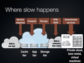 Form Fits Function: Choosing IaaS, Pa