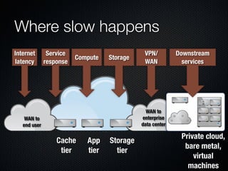 Form Fits Function: Choosing IaaS, Pa