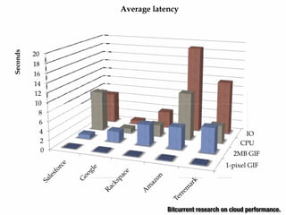 Form Fits Function: Choosing IaaS, Pa