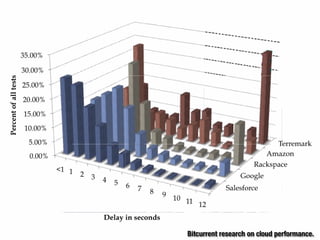 Form Fits Function: Choosing IaaS, Pa