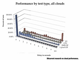Form Fits Function: Choosing IaaS, Pa