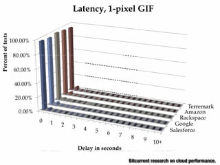 Form Fits Function: Choosing IaaS, Pa