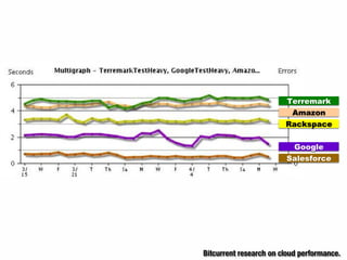 Form Fits Function: Choosing IaaS, Pa