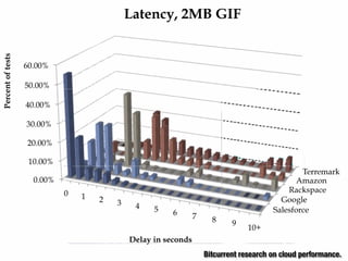 Form Fits Function: Choosing IaaS, Pa