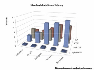 Form Fits Function: Choosing IaaS, Pa