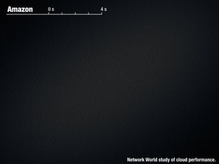 Form Fits Function: Choosing IaaS, Pa