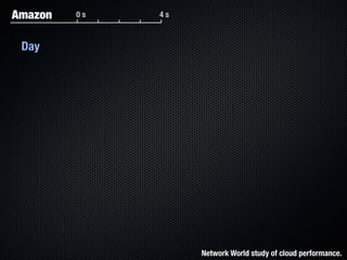 Form Fits Function: Choosing IaaS, Pa