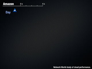 Form Fits Function: Choosing IaaS, Pa