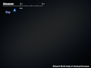 Form Fits Function: Choosing IaaS, Pa