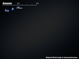 Form Fits Function: Choosing IaaS, Pa