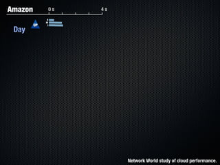 Form Fits Function: Choosing IaaS, Pa