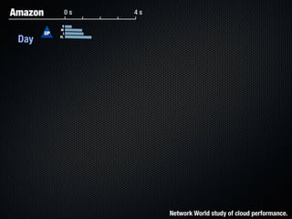 Form Fits Function: Choosing IaaS, Pa