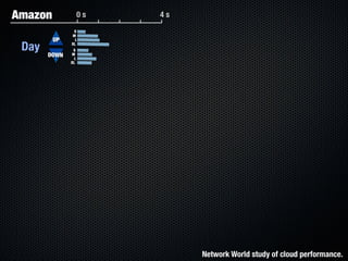 Form Fits Function: Choosing IaaS, Pa