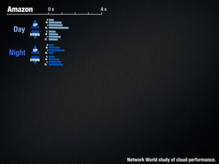 Form Fits Function: Choosing IaaS, Pa