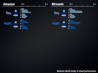 Form Fits Function: Choosing IaaS, Pa