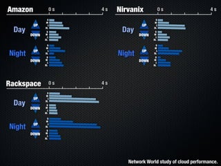 Form Fits Function: Choosing IaaS, Pa