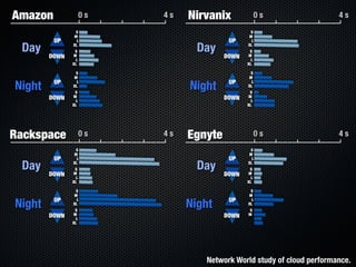 Form Fits Function: Choosing IaaS, Pa