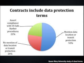 Form Fits Function: Choosing IaaS, Pa