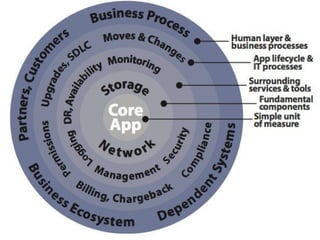 Form Fits Function: Choosing IaaS, Pa