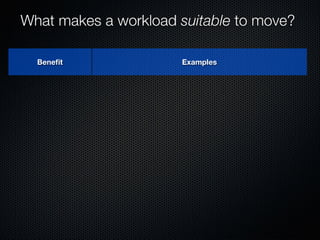 Form Fits Function: Choosing IaaS, Pa