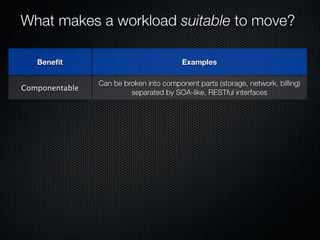 Form Fits Function: Choosing IaaS, Pa