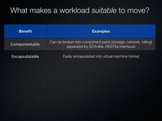 Form Fits Function: Choosing IaaS, Pa
