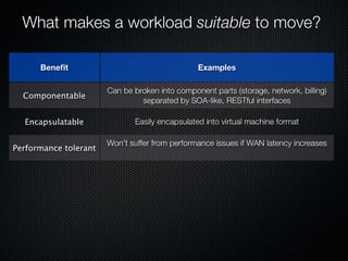 Form Fits Function: Choosing IaaS, Pa