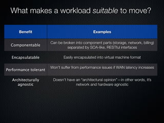 Form Fits Function: Choosing IaaS, Pa