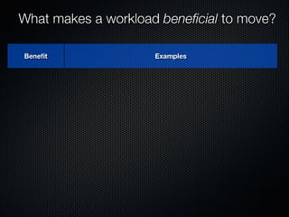 Form Fits Function: Choosing IaaS, Pa