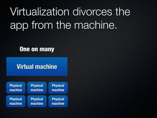 Form Fits Function: Choosing IaaS, Pa