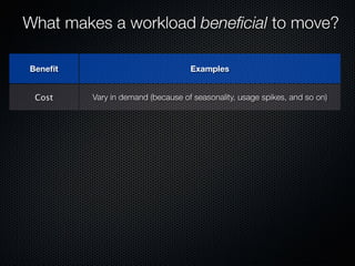 Form Fits Function: Choosing IaaS, Pa