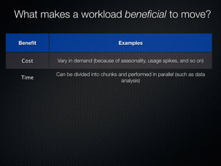 Form Fits Function: Choosing IaaS, Pa