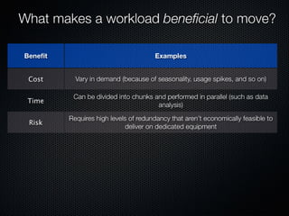 Form Fits Function: Choosing IaaS, Pa