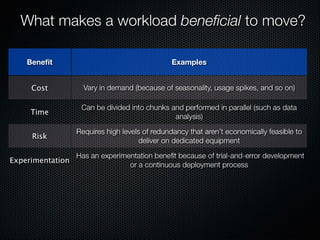 Form Fits Function: Choosing IaaS, Pa