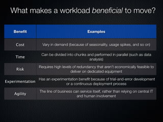 Form Fits Function: Choosing IaaS, Pa