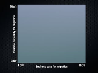 Form Fits Function: Choosing IaaS, Pa