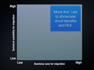 Form Fits Function: Choosing IaaS, Pa