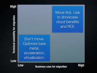 Form Fits Function: Choosing IaaS, Pa