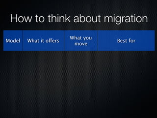 Form Fits Function: Choosing IaaS, Pa