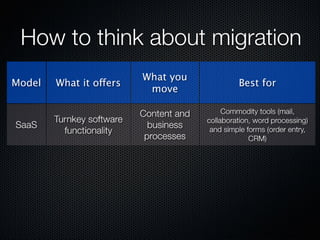 Form Fits Function: Choosing IaaS, Pa