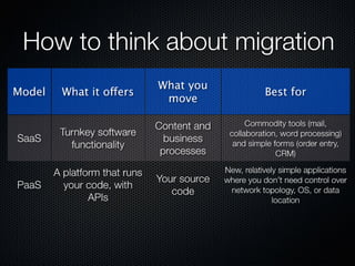 Form Fits Function: Choosing IaaS, Pa