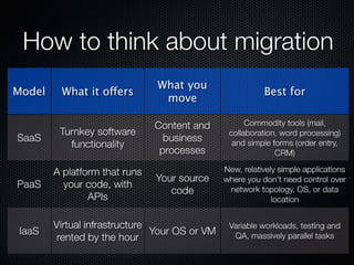 Form Fits Function: Choosing IaaS, Pa